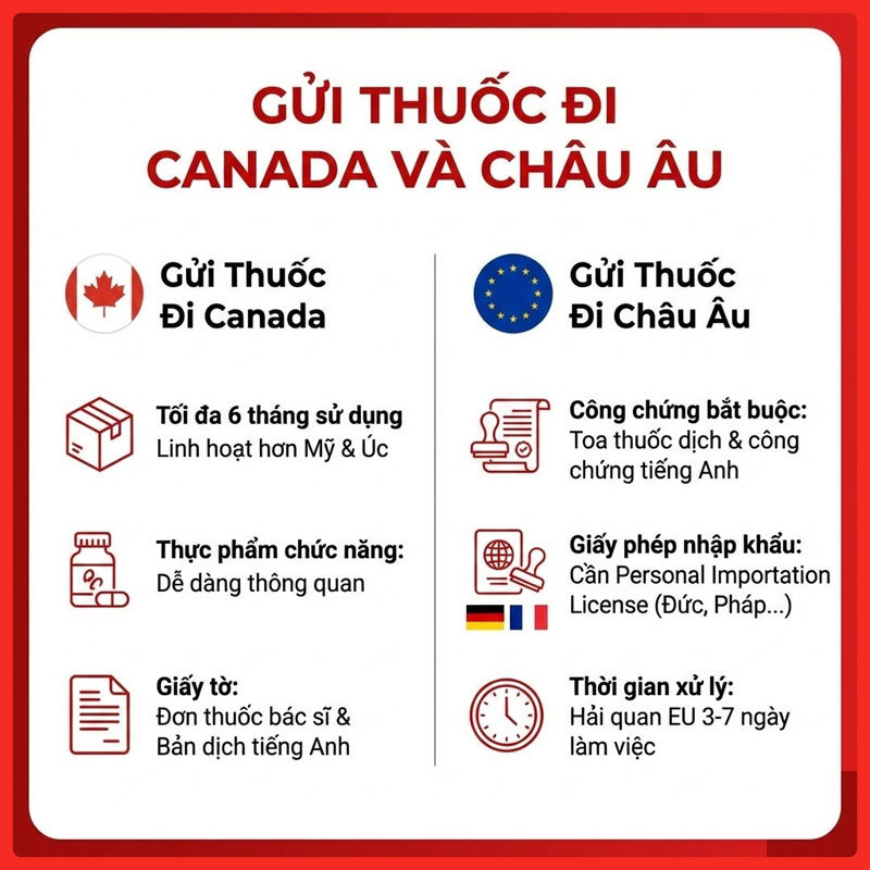 gui-thuoc-di-nuoc-ngoai-legiaexpress-9