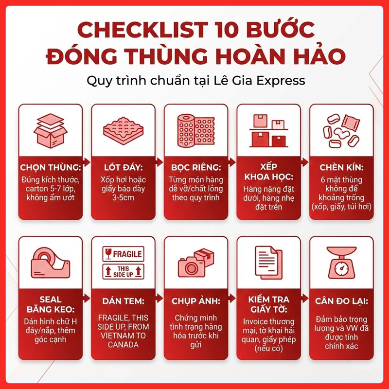 quy-cach-dong-thung-di-canada-legiaexpress-11