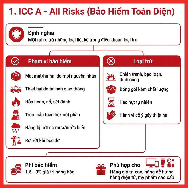 cargo-insurance-legiaexpress-4