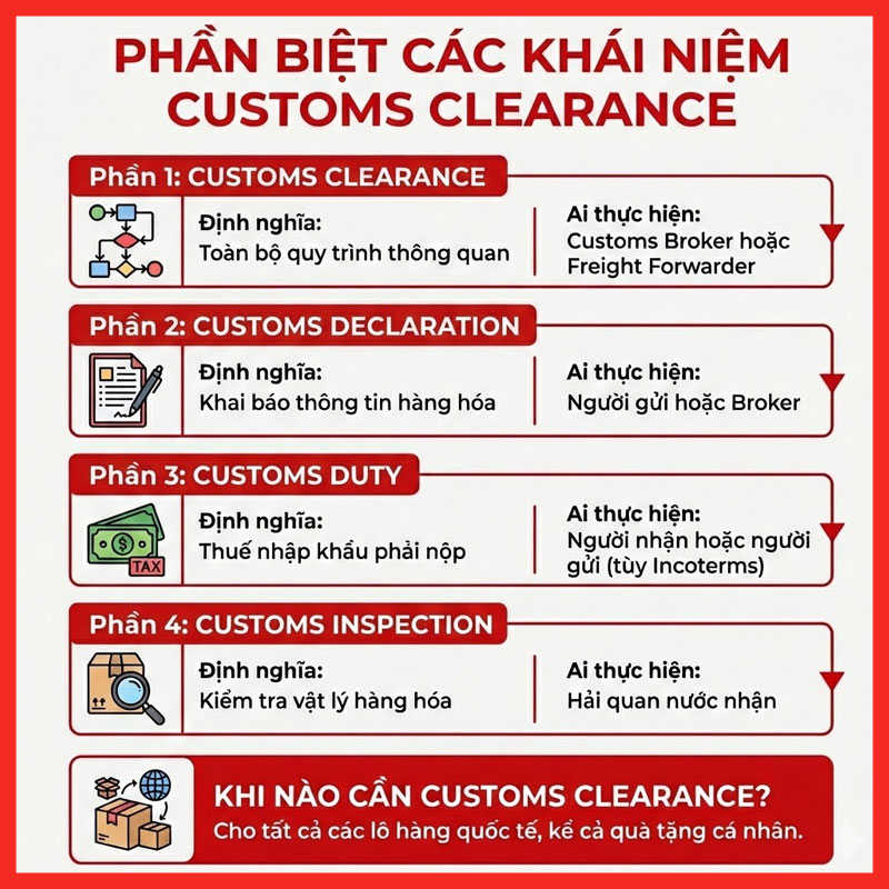 customs-clearance-legiaexpress-4