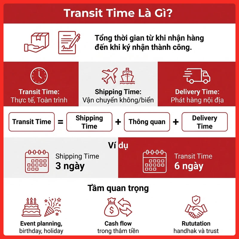 transit-time-legiaexpress-2