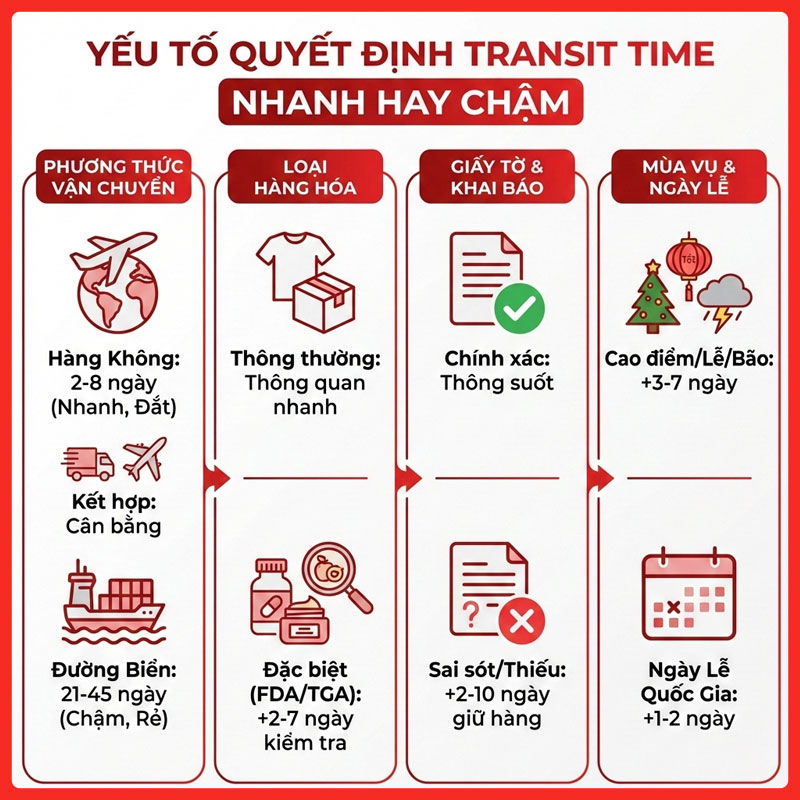 transit-time-legiaexpress-3