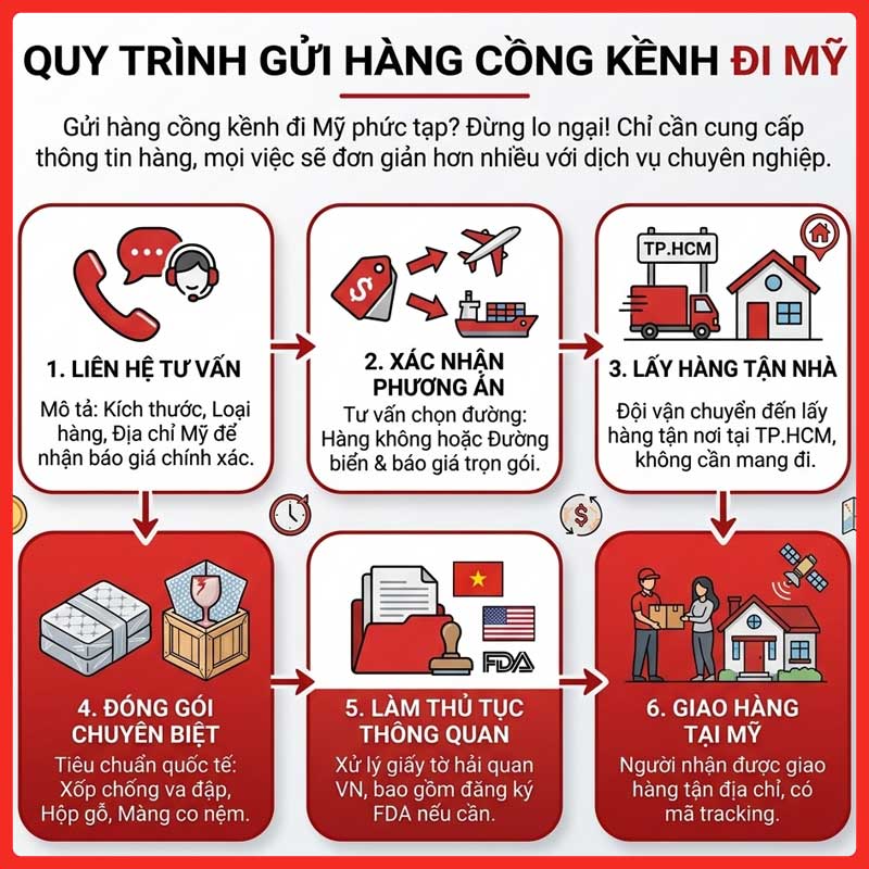 gui-hang-cong-kenh-di-my-legiaexpress-6