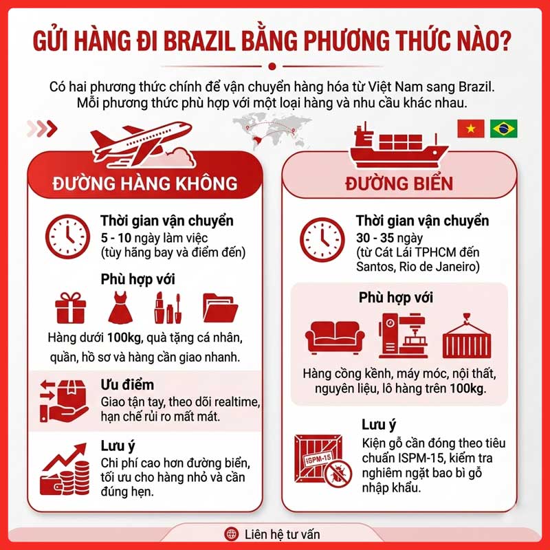 gui-hang-di-brazil-legiaexpress-2