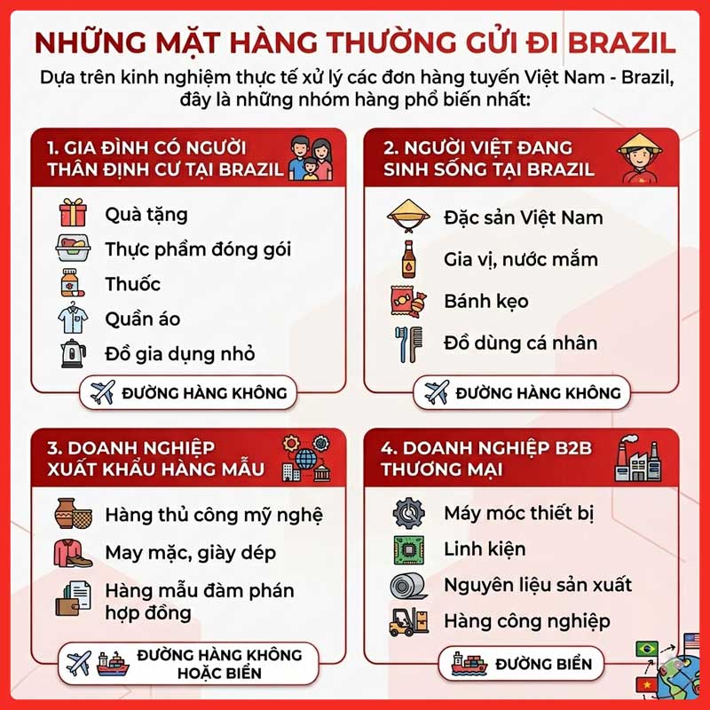 gui-hang-di-brazil-legiaexpress-8