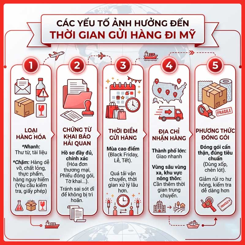 gui-hang-di-my-mat-bao-lau-legiaexpress-6