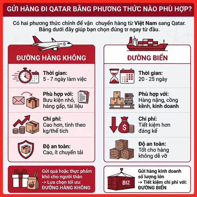 gui-hang-di-qatar-legiaexpress-2