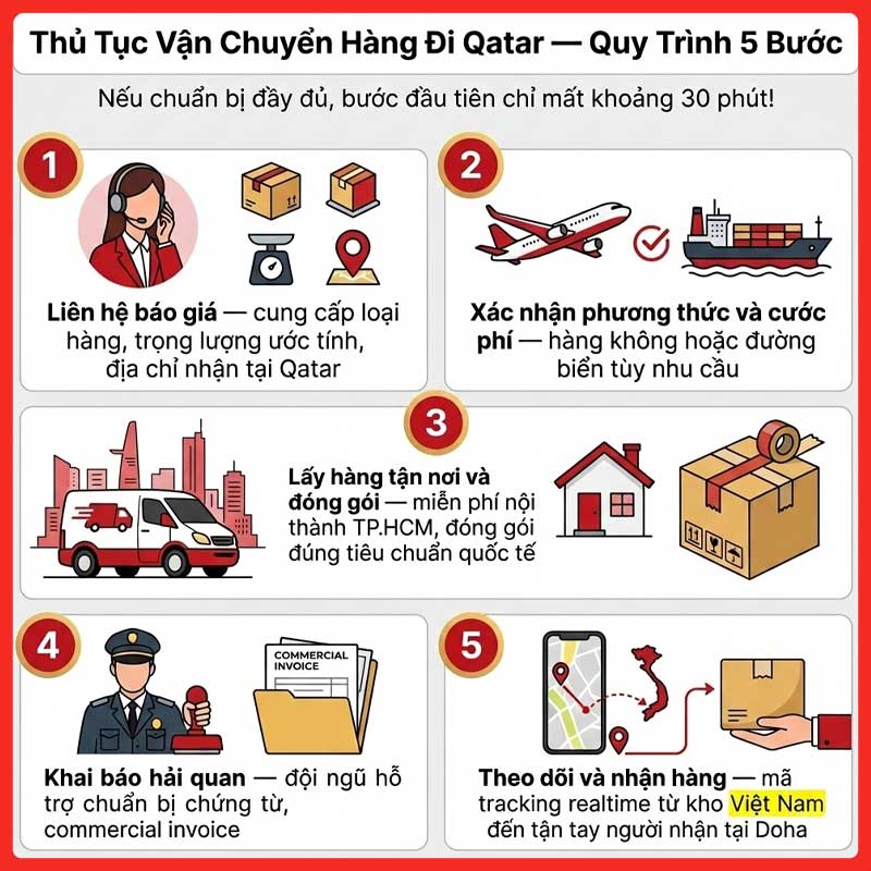 gui-hang-di-qatar-legiaexpress-7