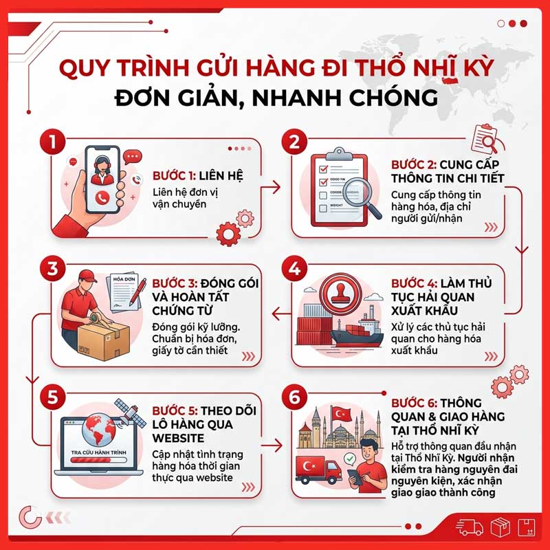 gui-hang-di-tho-nhi-ky-legiaexpress-11