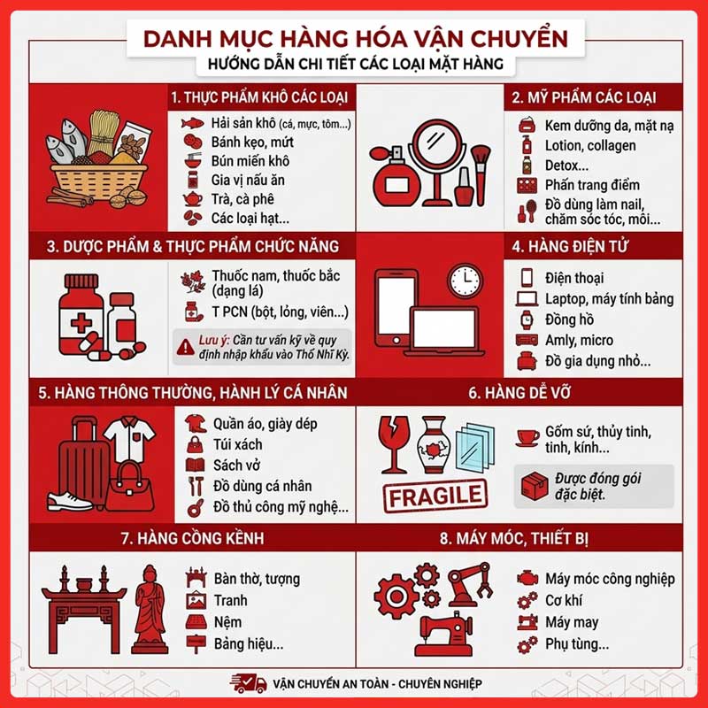 gui-hang-di-tho-nhi-ky-legiaexpress-5