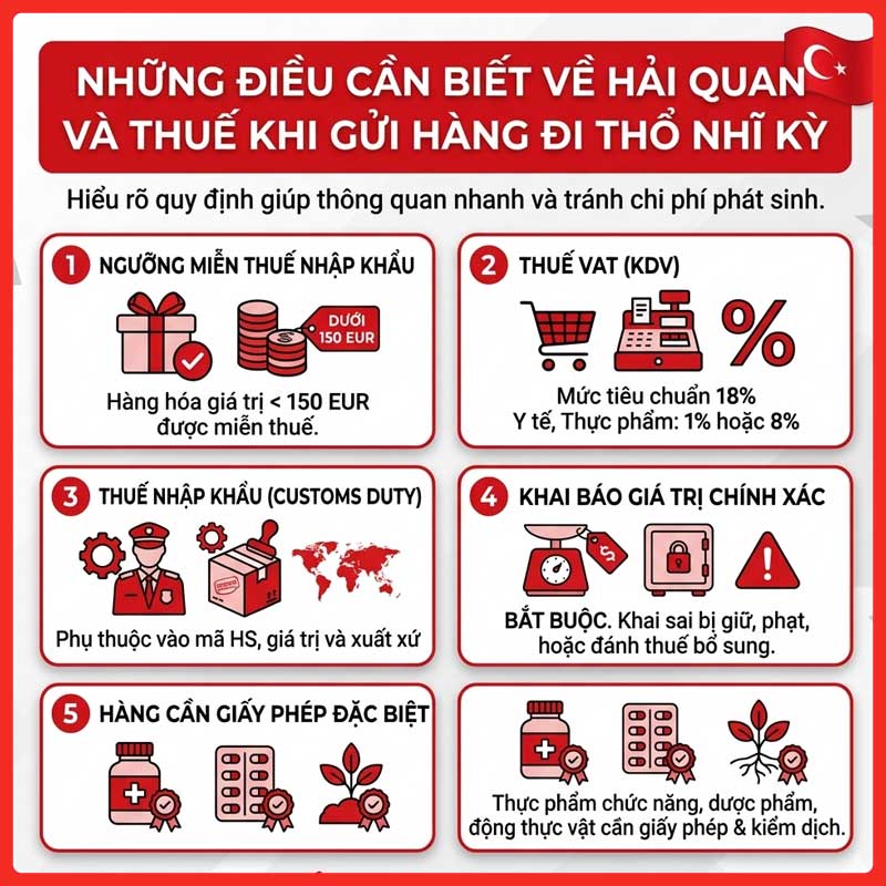 gui-hang-di-tho-nhi-ky-legiaexpress-6