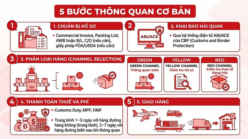 thue-nhap-khau-vao-my-legiaexpress-12