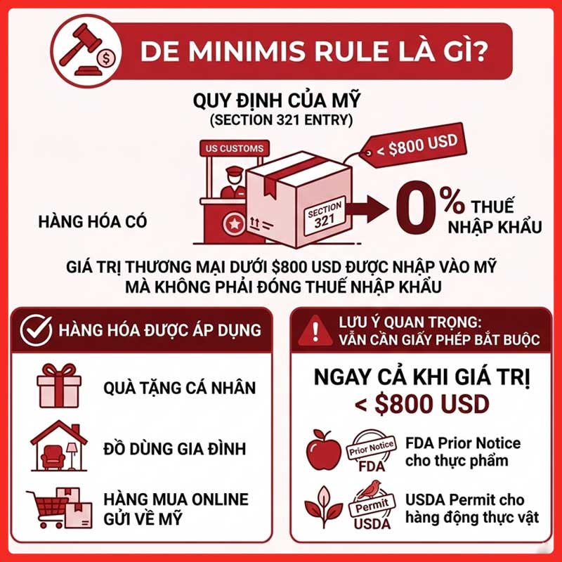 thue-nhap-khau-vao-my-legiaexpress-2