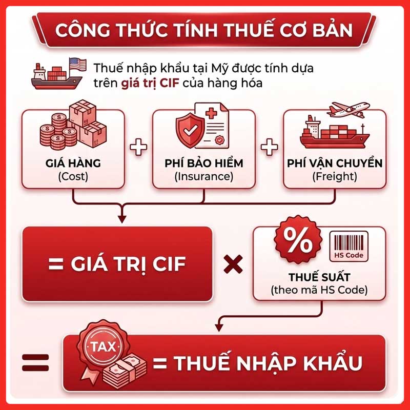 thue-nhap-khau-vao-my-legiaexpress-3