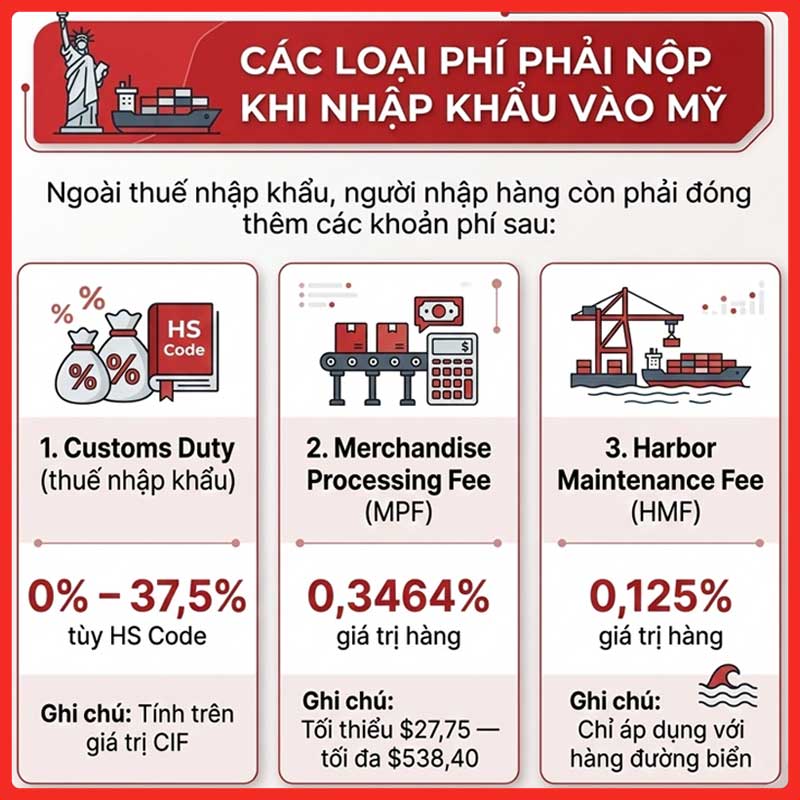 thue-nhap-khau-vao-my-legiaexpress-4