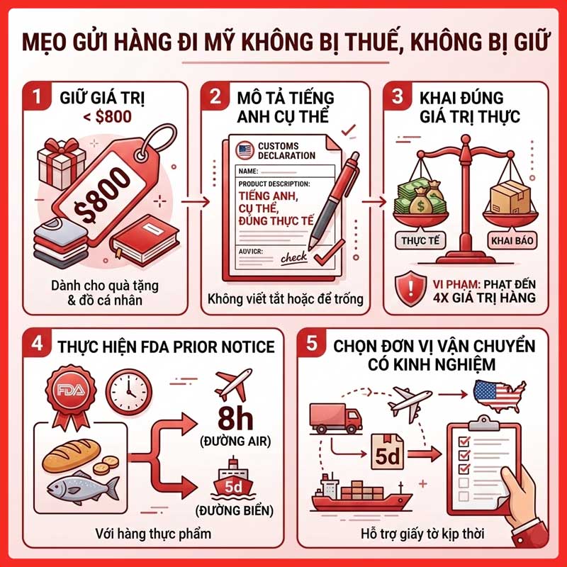 thue-nhap-khau-vao-my-legiaexpress-9