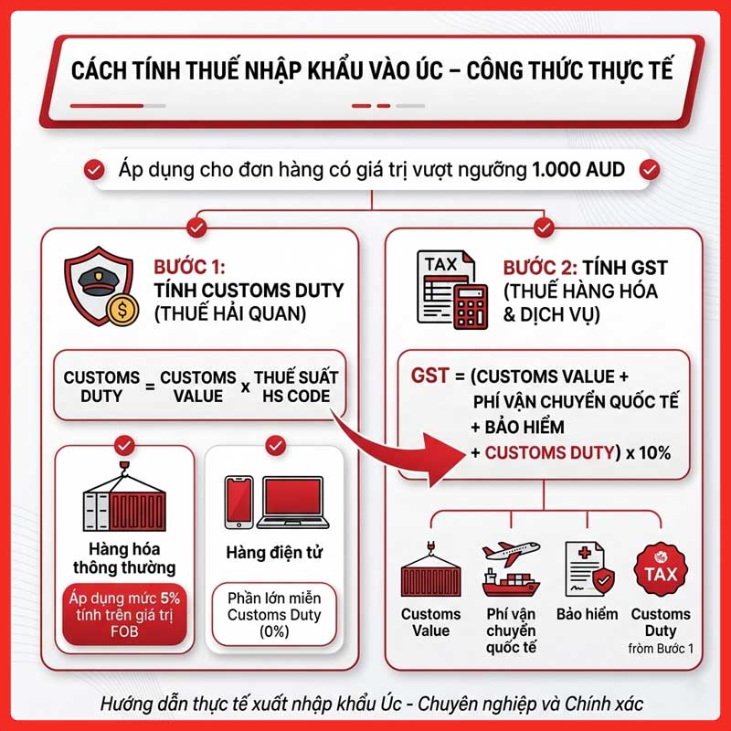 thue-nhap-khau-vao-uc-legiaexpress-7