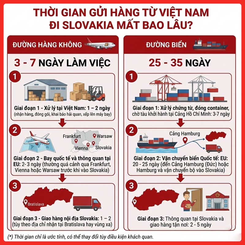 gui-hang-di-slovakia-legiaexpress-13