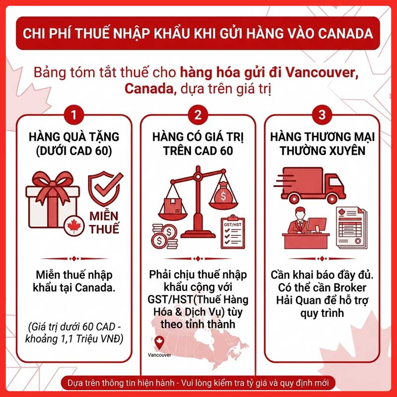 gui-hang-di-vancouver-legiaexpress-6