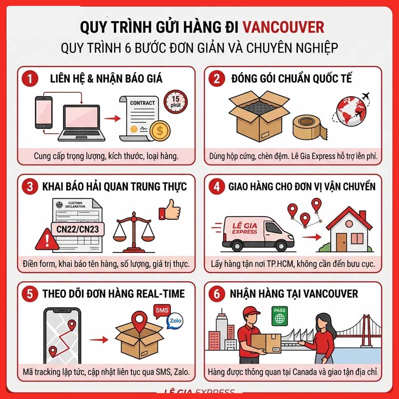 gui-hang-di-vancouver-legiaexpress-7