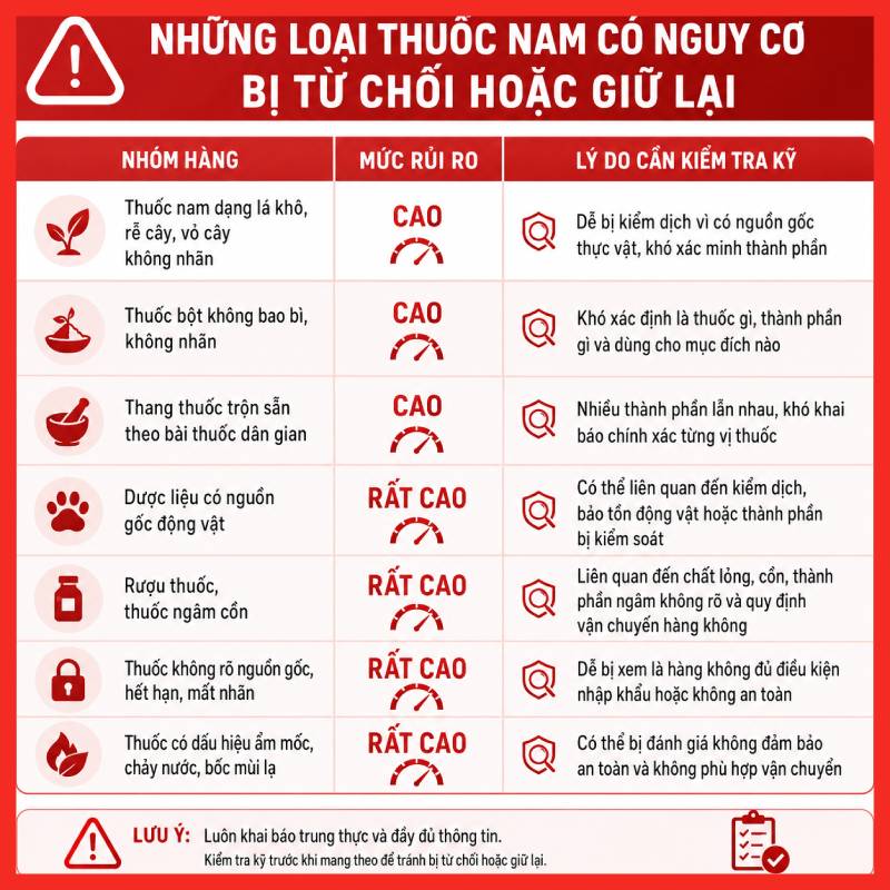 gui-thuoc-nam-di-uc-legiaexpress-6