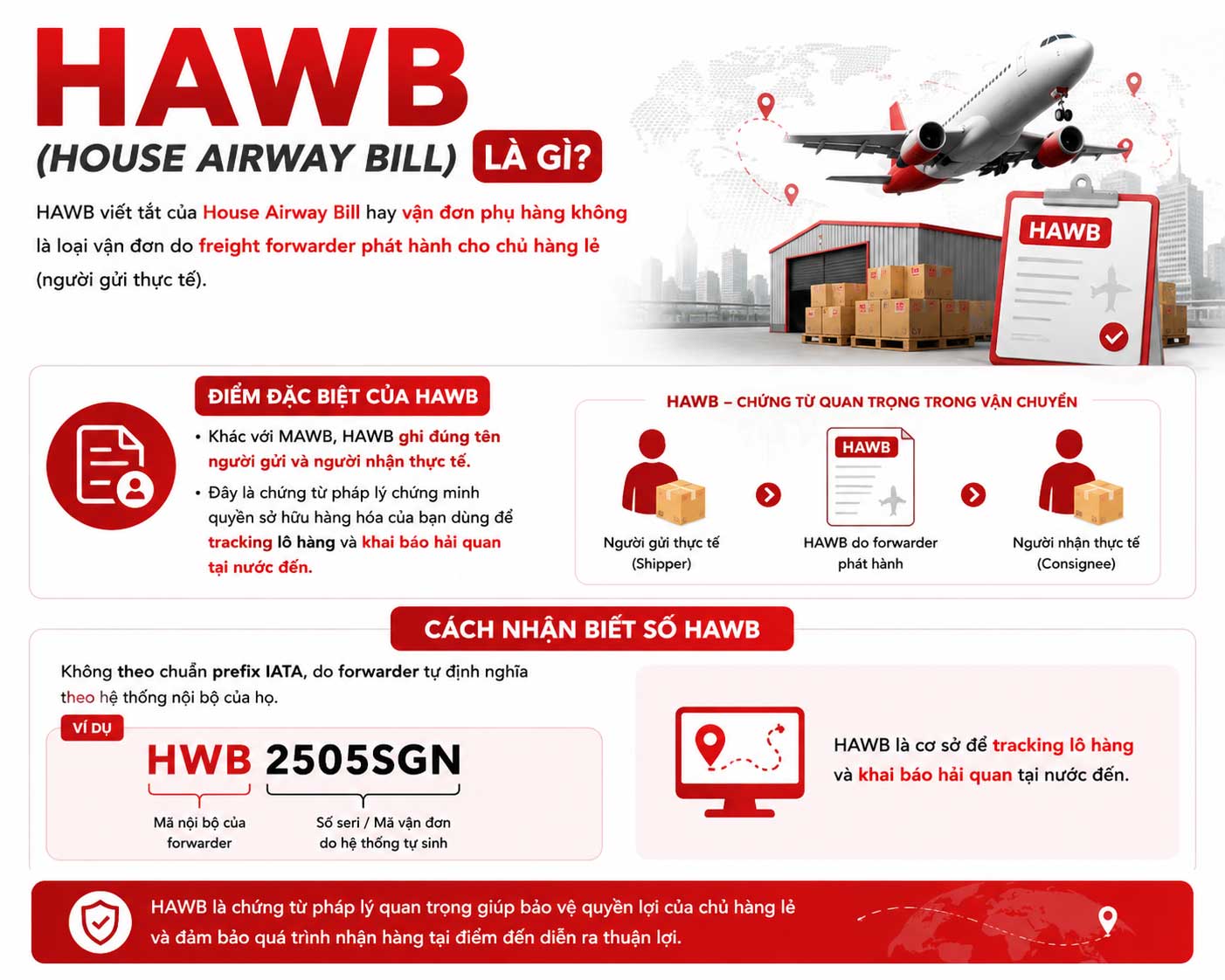 mawb-va-hawb-legiaexpress-3