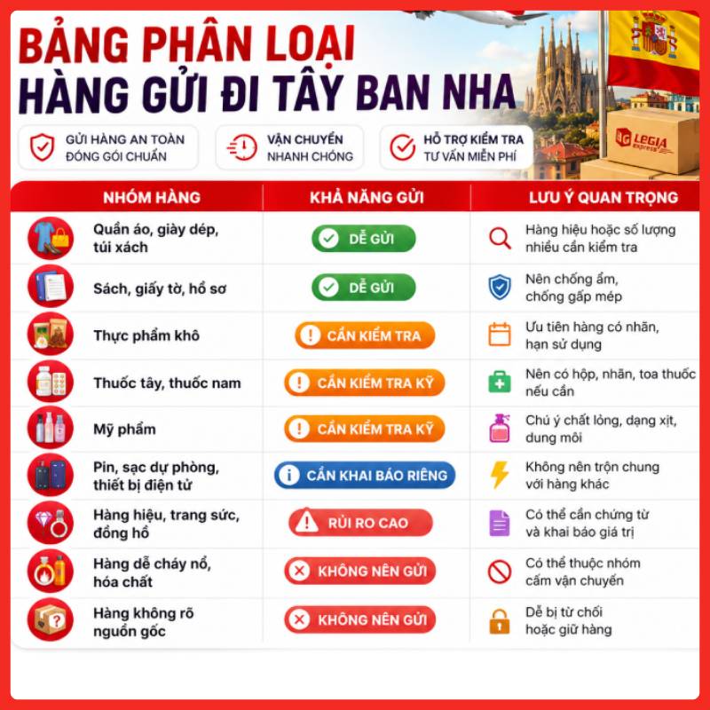 gui-hang-di-tay-ban-nha-legiaexpress-10