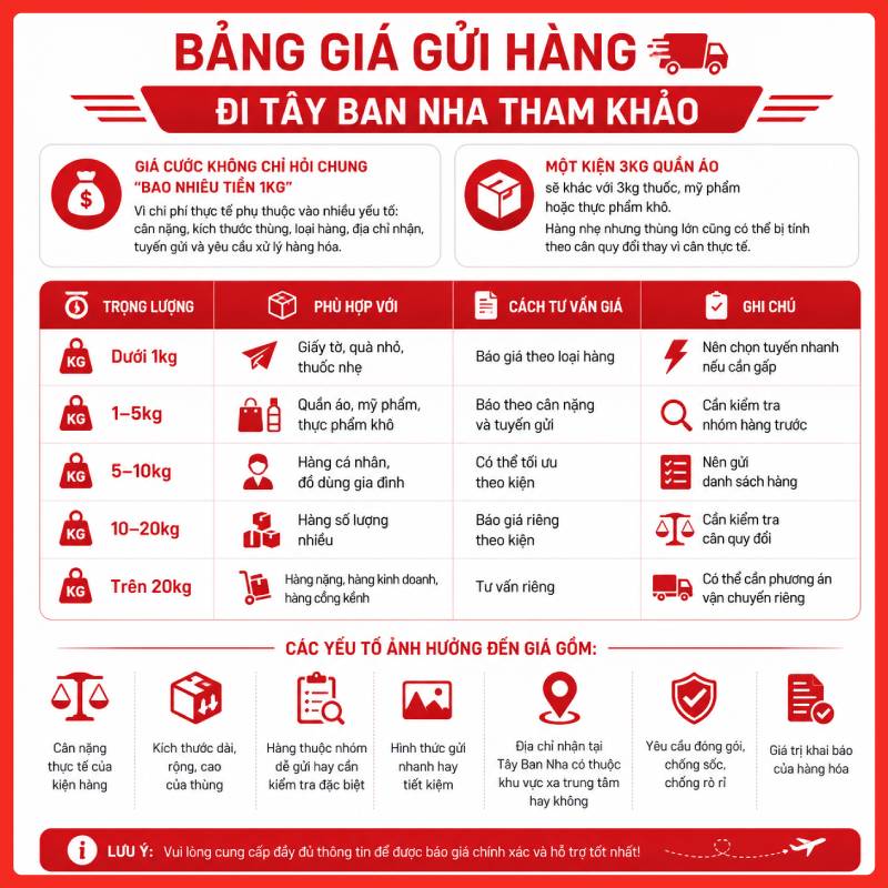 gui-hang-di-tay-ban-nha-legiaexpress-11