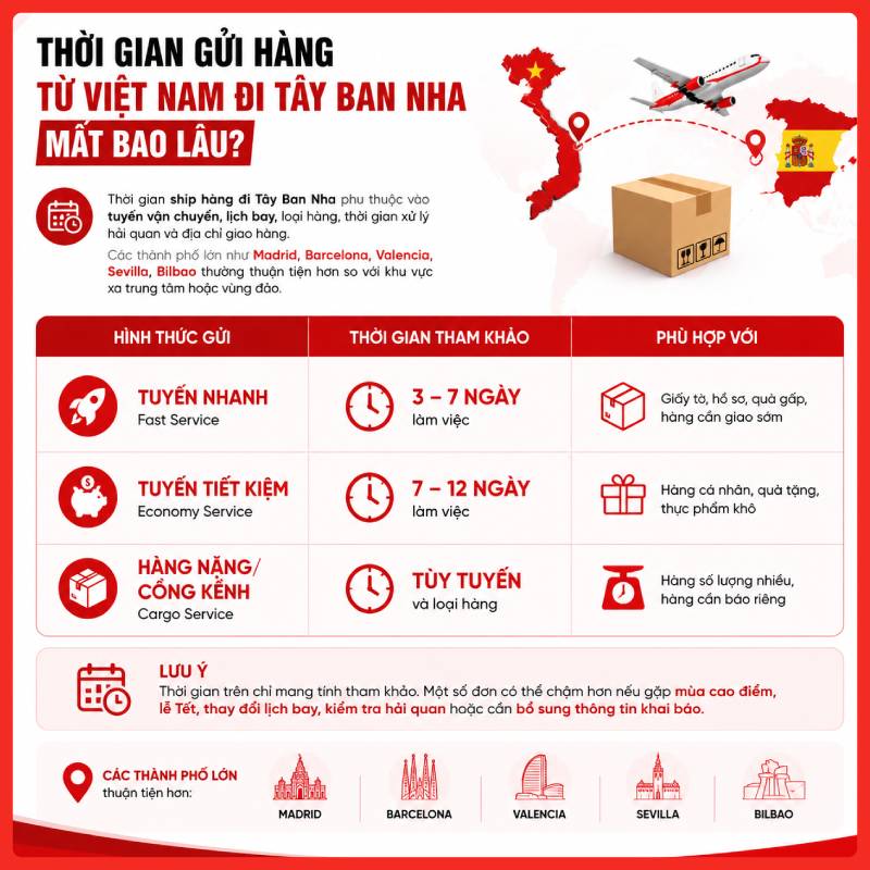 gui-hang-di-tay-ban-nha-legiaexpress-17